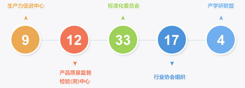 【瓷磚美縫】全國服務點快捷查找